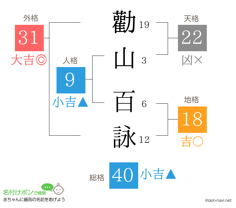 勸山 百詠さんの姓名判断結果