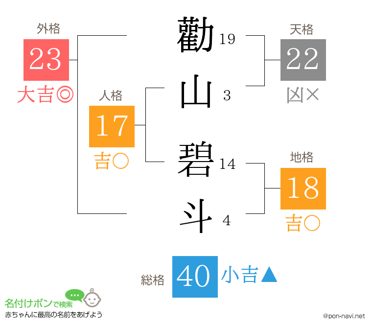勸山 碧斗さんの姓名判断結果