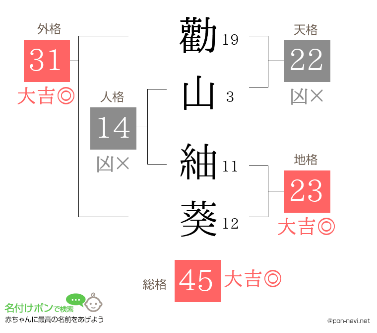 勸山 紬葵さんの姓名判断結果