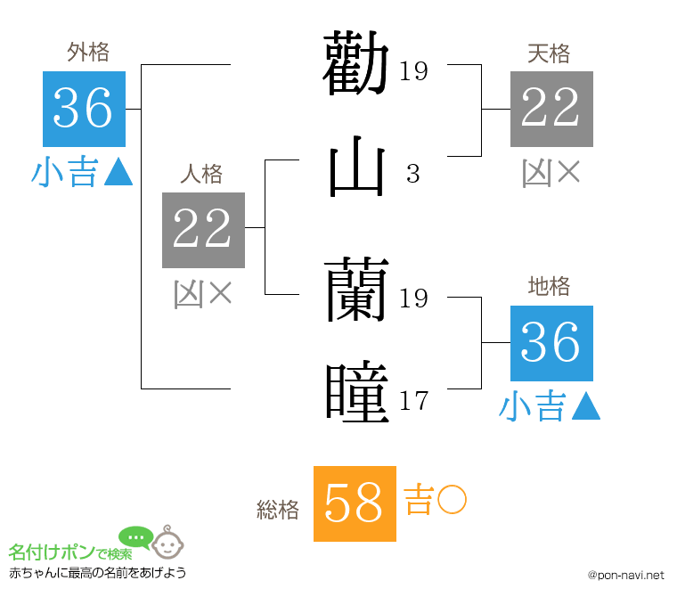 勸山 蘭瞳さんの姓名判断結果