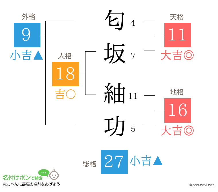 匂坂 紬功さんの姓名判断結果