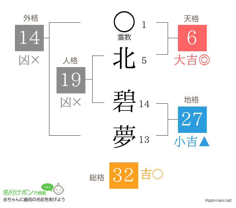 北 碧夢さんの姓名判断結果