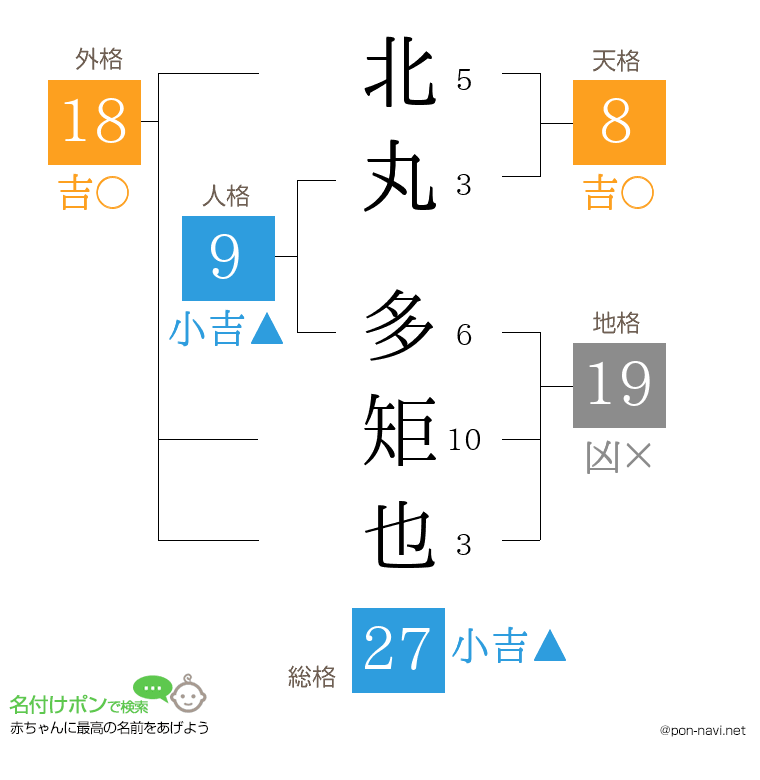 北丸 多矩也さんの姓名判断結果