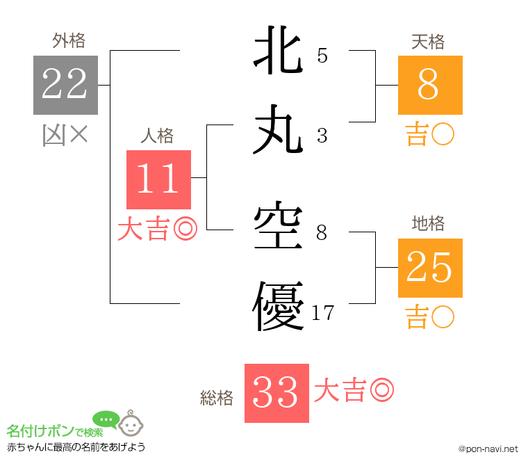 北丸 空優さんの姓名判断結果