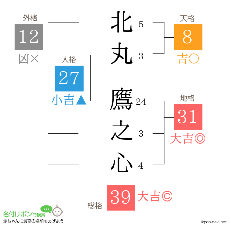 北丸 鷹之心さんの姓名判断結果