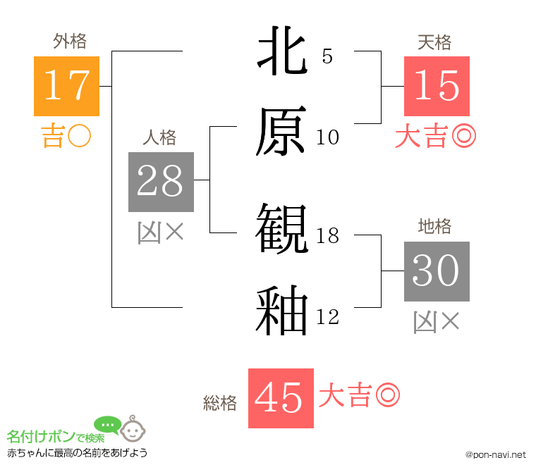 北原 観釉さんの姓名判断結果