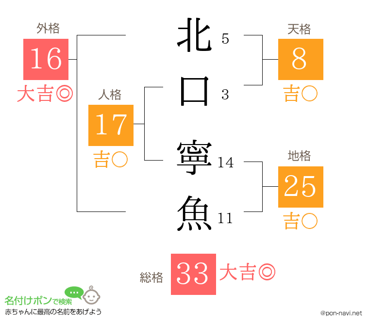 北口 寧魚さんの姓名判断結果