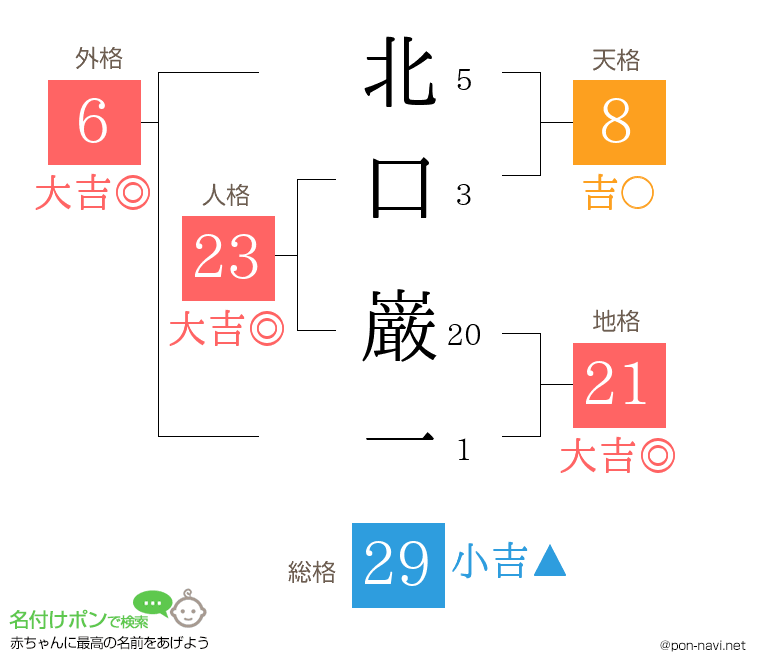 北口 巌一さんの姓名判断結果