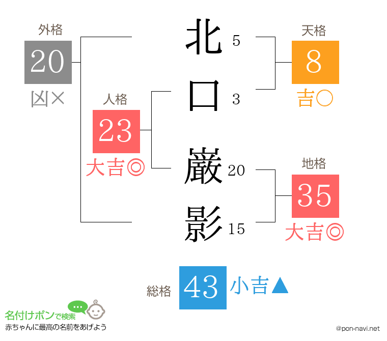 北口 巌影さんの姓名判断結果