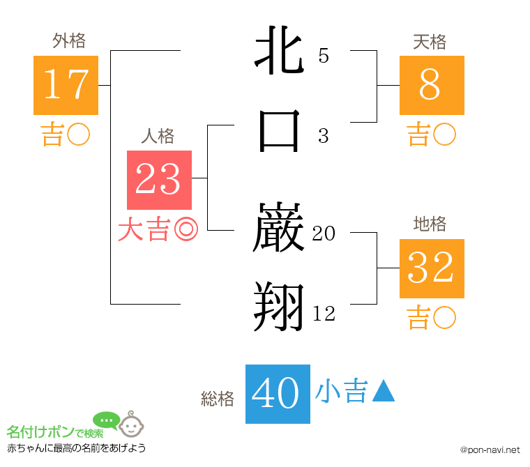 北口 巌翔さんの姓名判断結果
