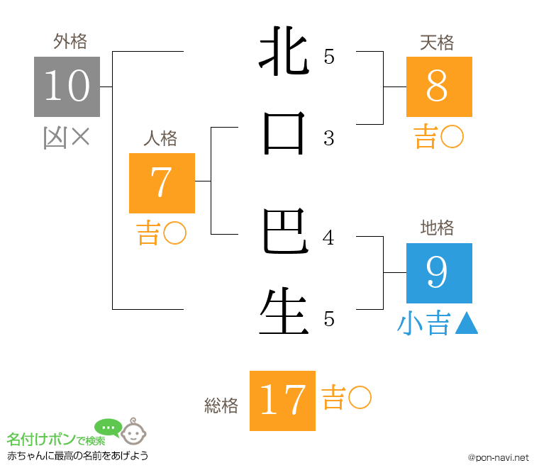 北口 巴生さんの姓名判断結果