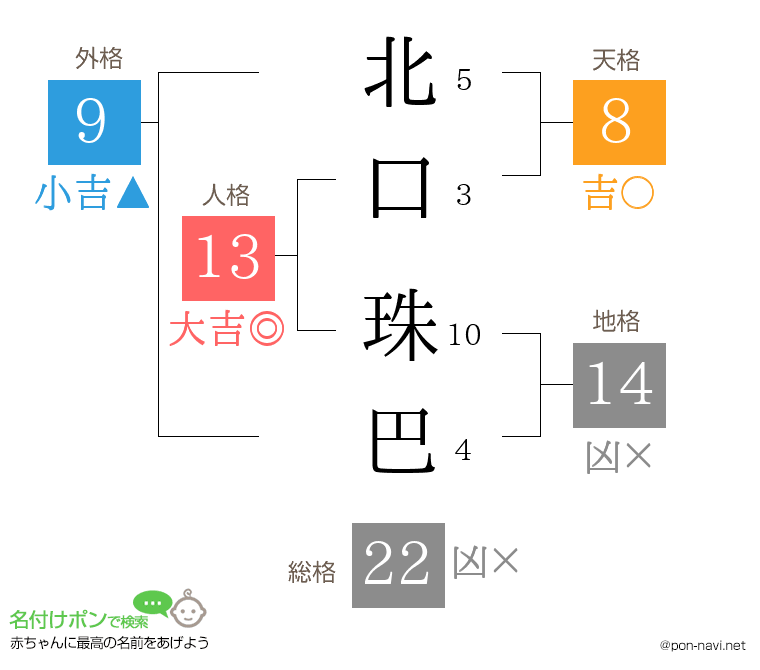 北口 珠巴さんの姓名判断結果