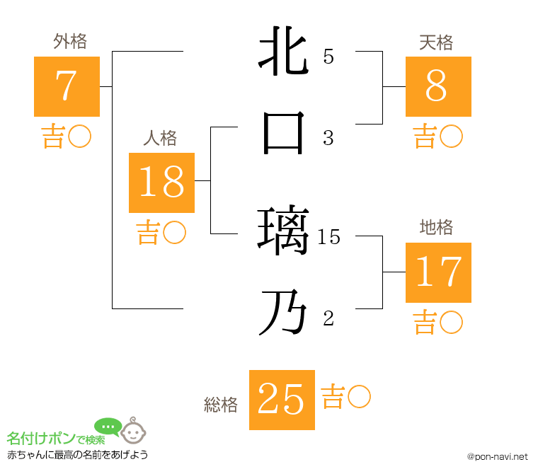 北口 璃乃さんの姓名判断結果