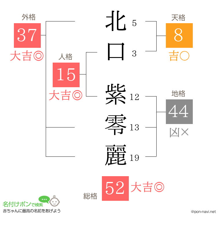 北口 紫零麗さんの姓名判断結果