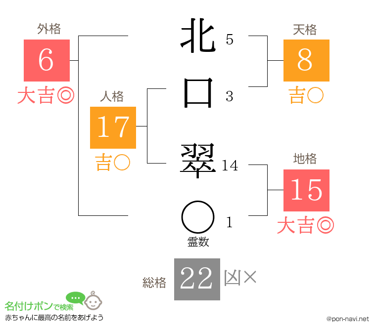 北口 翠さんの姓名判断結果