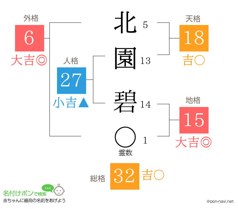 北園 碧さんの姓名判断結果