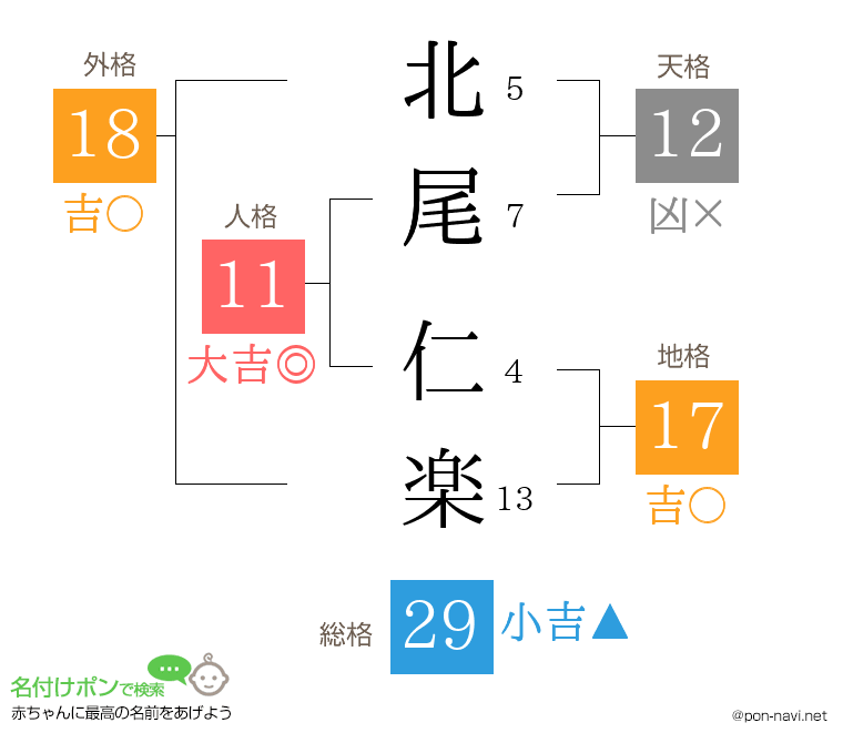 北尾 仁楽さんの姓名判断結果