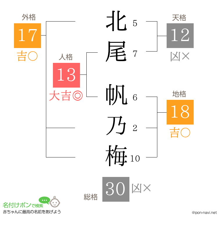 北尾 帆乃梅さんの姓名判断結果