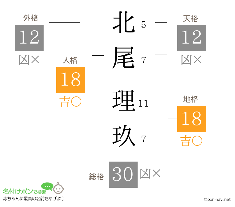 北尾 理玖さんの姓名判断結果
