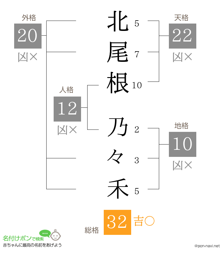 北尾根 乃々禾さんの姓名判断結果