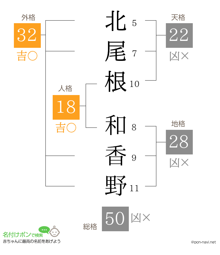 北尾根 和香野さんの姓名判断結果
