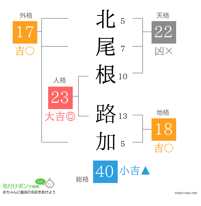 北尾根 路加さんの姓名判断結果