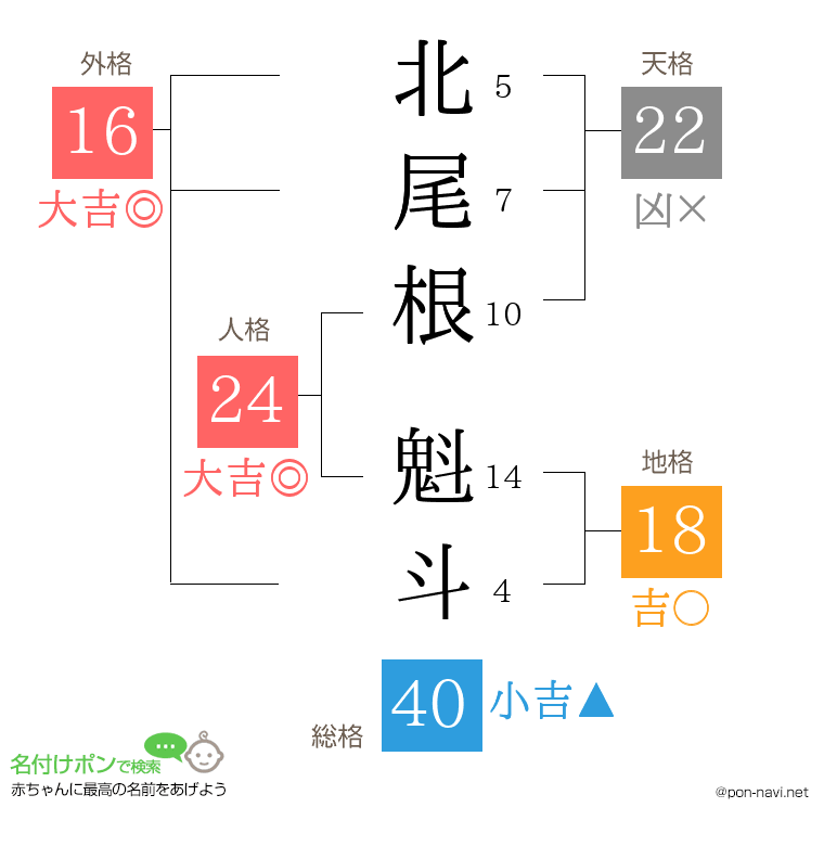 北尾根 魁斗さんの姓名判断結果