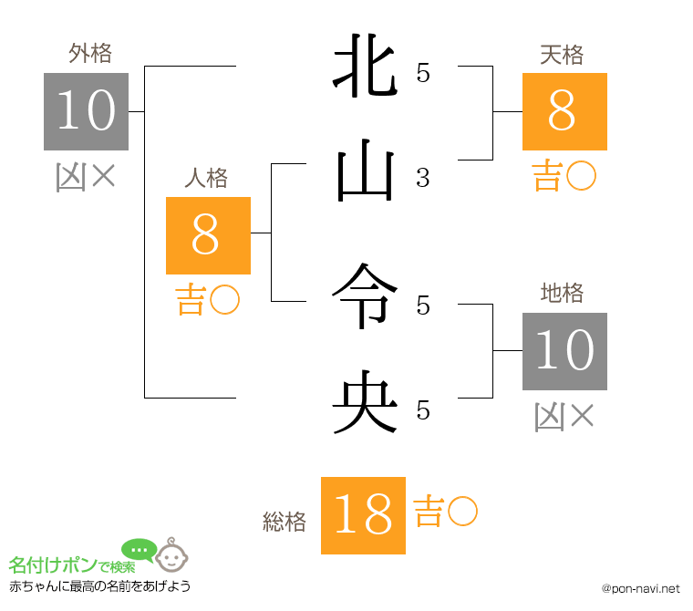 北山 令央さんの姓名判断結果