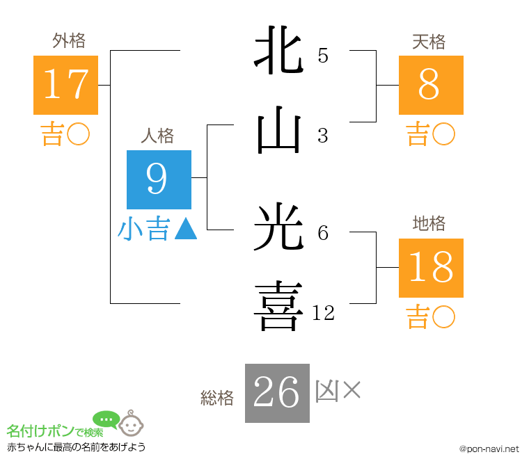 北山 光喜さんの姓名判断結果