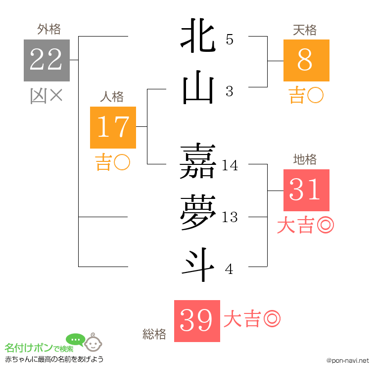 北山 嘉夢斗さんの姓名判断結果