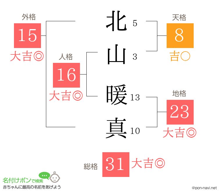 北山 暖真さんの姓名判断結果