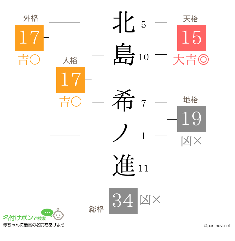 北島 希ノ進さんの姓名判断結果
