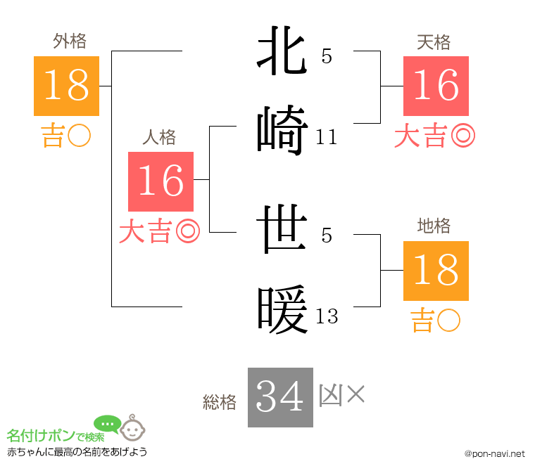 北崎 世暖さんの姓名判断結果