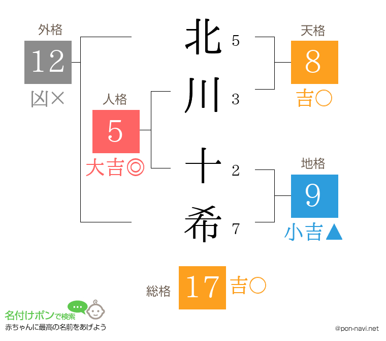 北川 十希さんの姓名判断結果