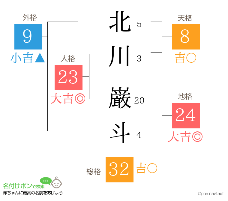 北川 巌斗さんの姓名判断結果