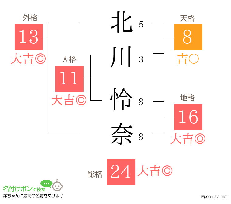 北川 怜奈さんの姓名判断結果