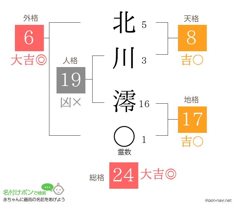 北川 澪さんの姓名判断結果
