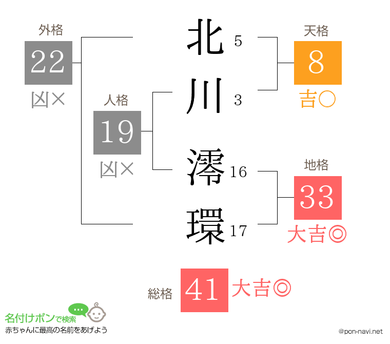 北川 澪環さんの姓名判断結果