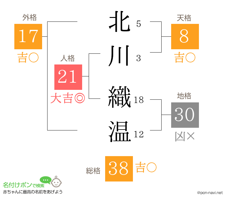 北川 織温さんの姓名判断結果