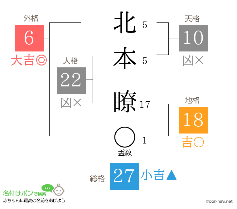 北本 瞭さんの姓名判断結果