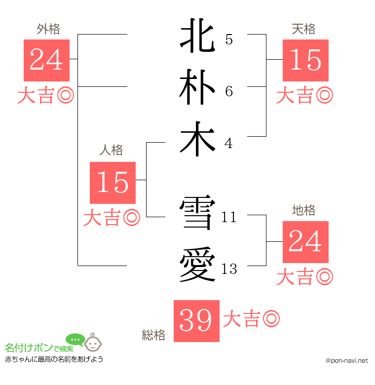北朴木 雪愛さんの姓名判断結果
