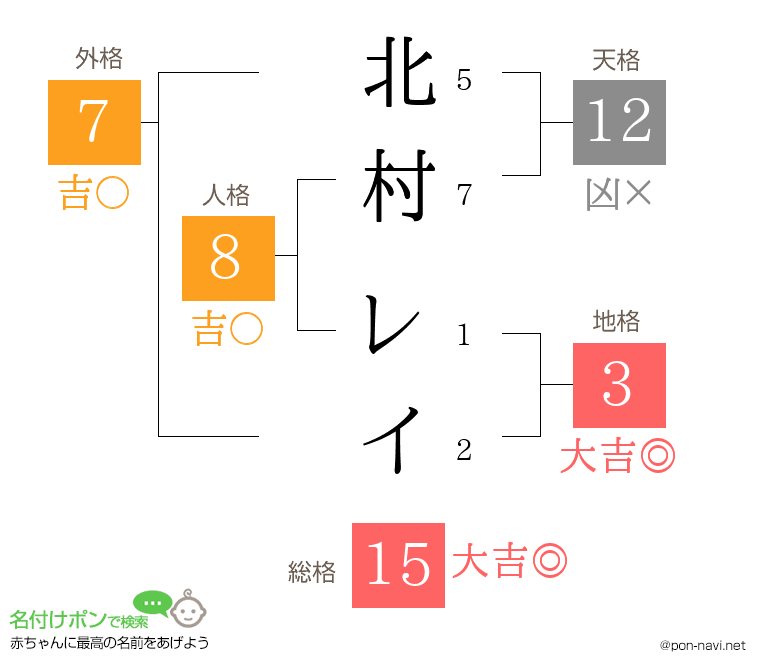 北村 レイさんの姓名判断結果