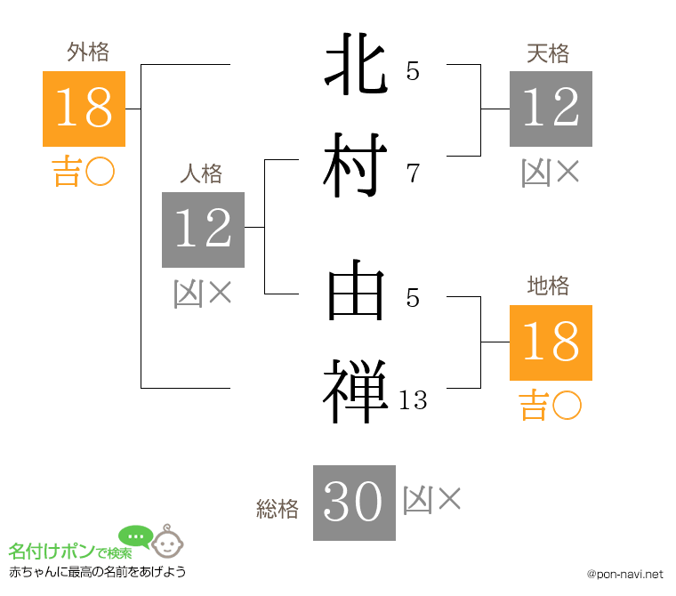 北村 由禅さんの姓名判断結果