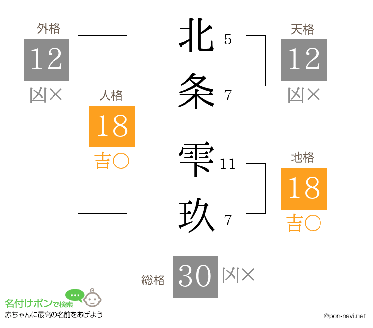 北条 雫玖さんの姓名判断結果