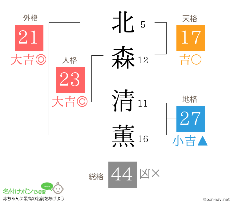 北森 清薫さんの姓名判断結果