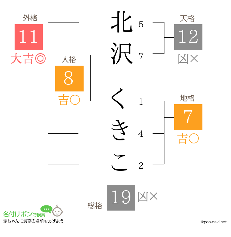 北沢 くきこさんの姓名判断結果