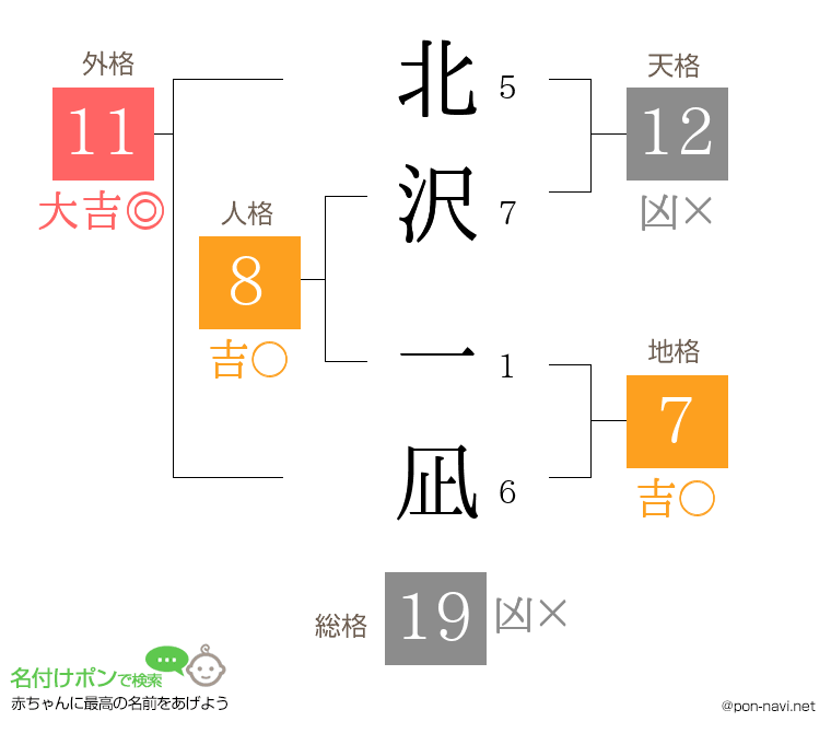 北沢 一凪さんの姓名判断結果