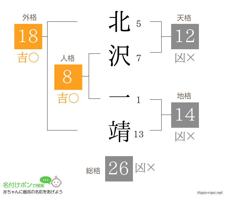北沢 一靖さんの姓名判断結果