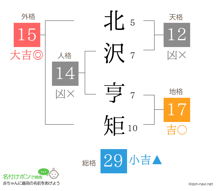 北沢 亨矩さんの姓名判断結果