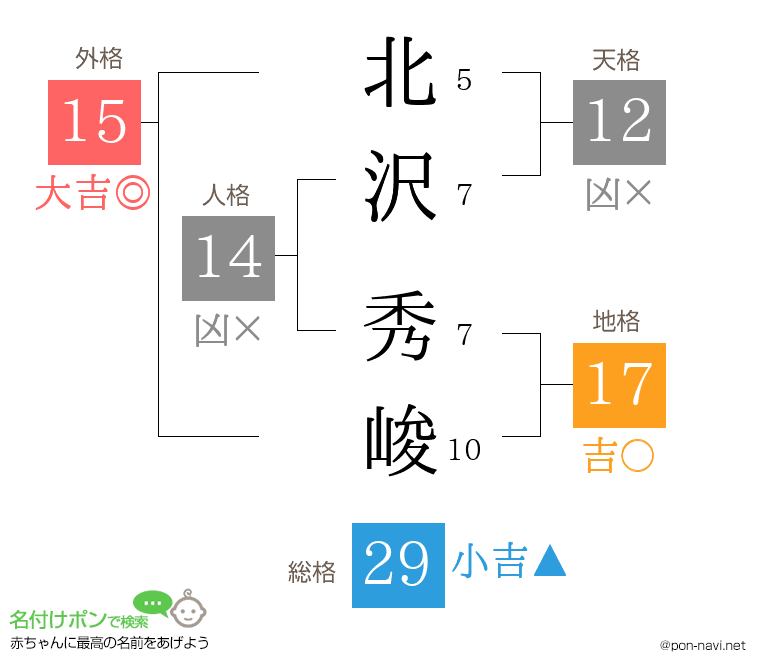 北沢 秀峻さんの姓名判断結果